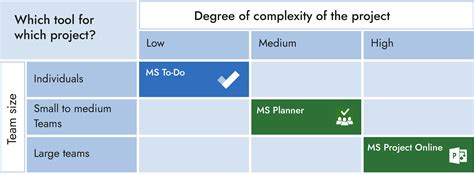 compare ms plans online|Compare project management solutions and costs .